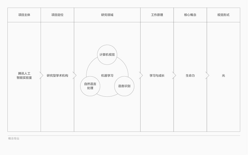 設(shè)計概念.jpg